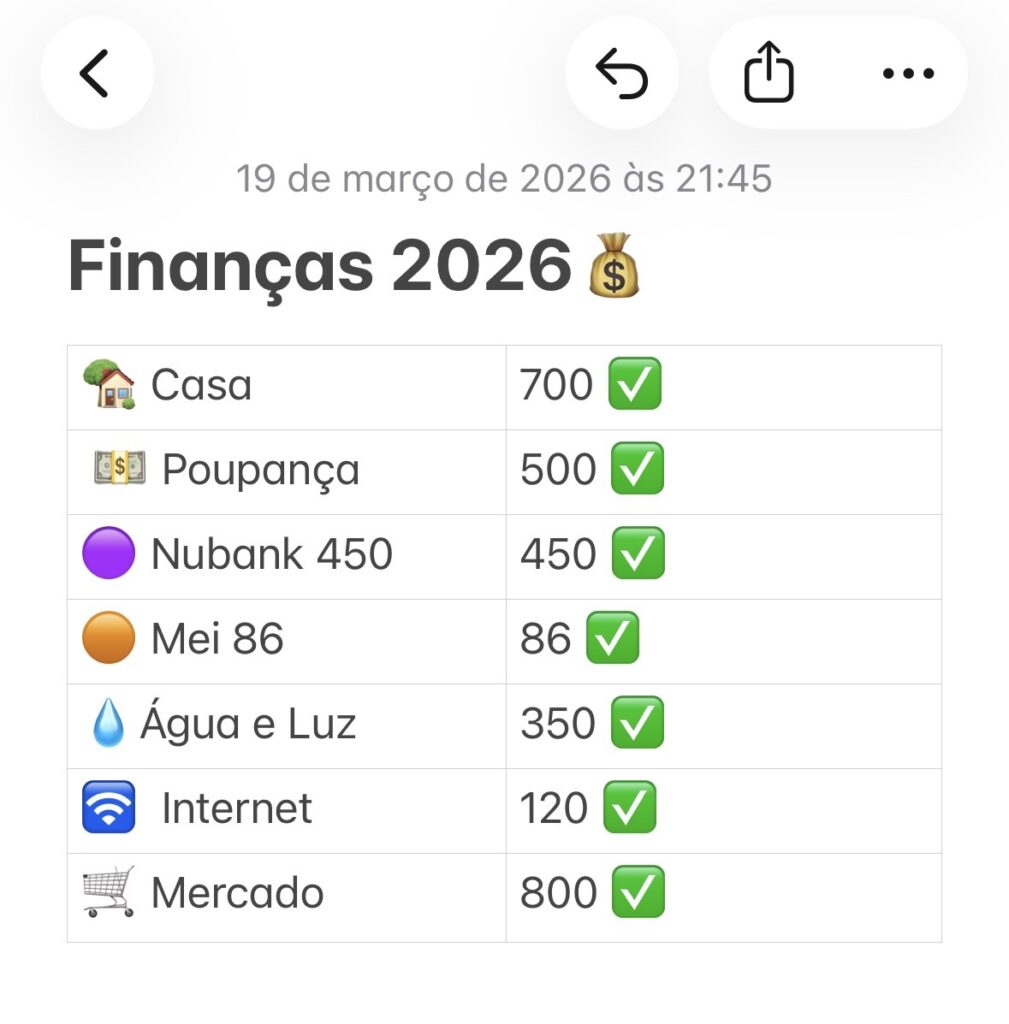 Como Controlar Gastos Pelo Bloco de Notas do iPhone
